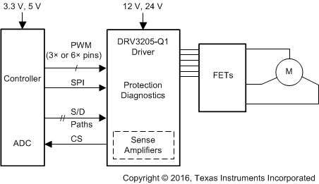 DRV3205-Q1 FAD_typ_app_LVSCV1.gif