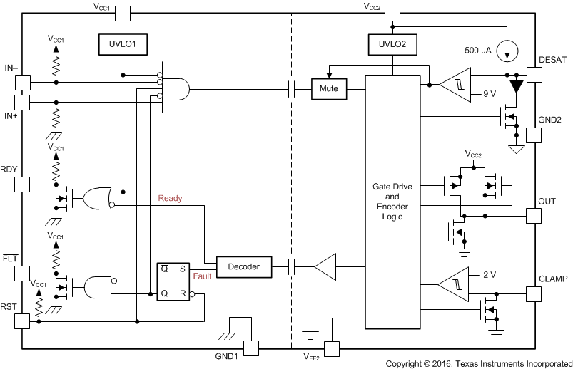 ISO5451-Q1 fbd_SLLSEQ1.gif