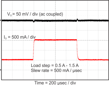 TPS562219A TPS563219A transient1_2219_slvsCM7.gif