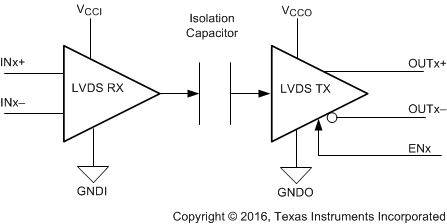 ISO7820LL ISO7821LL alt_sllset8.gif