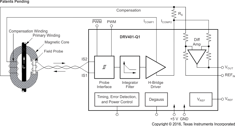 DRV401-Q1 fbd_front_bos814.gif