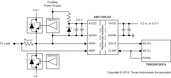 AMC1305L25-Q1 AMC1305M05-Q1 AMC1305M25-Q1 fbd_sbas797.gif