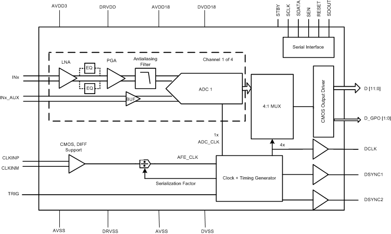 AFE5401-Q1 alt_sbas619.gif