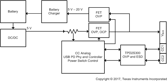 TPD2S300 TPD2S300_App_Diagram_2_v1.gif